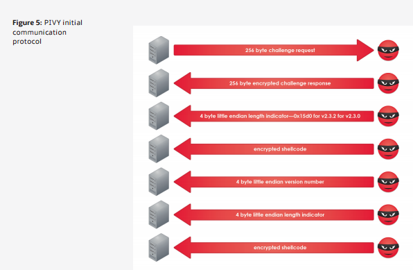 alt pivyprotocol